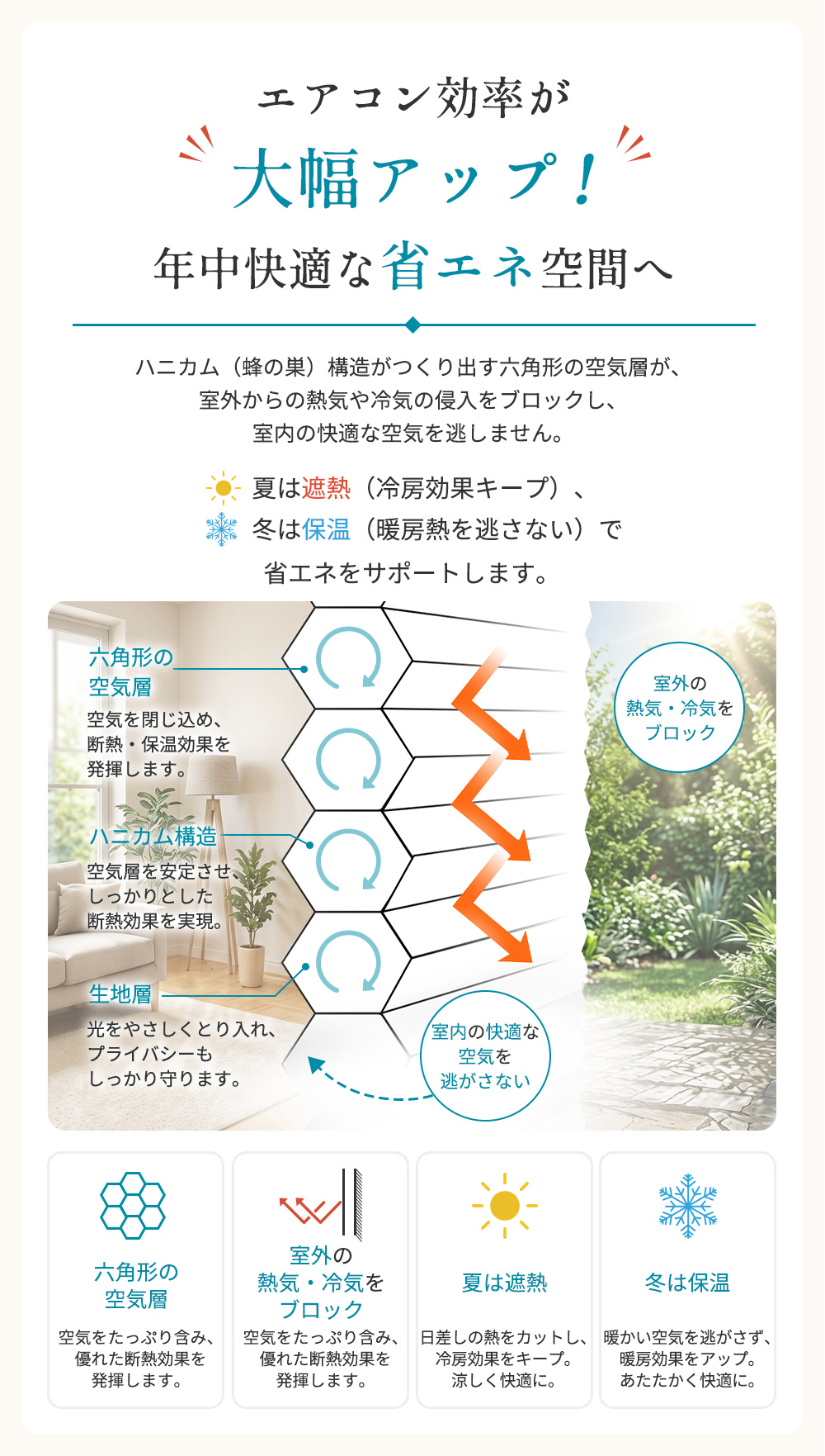 ハニカム構造の断面